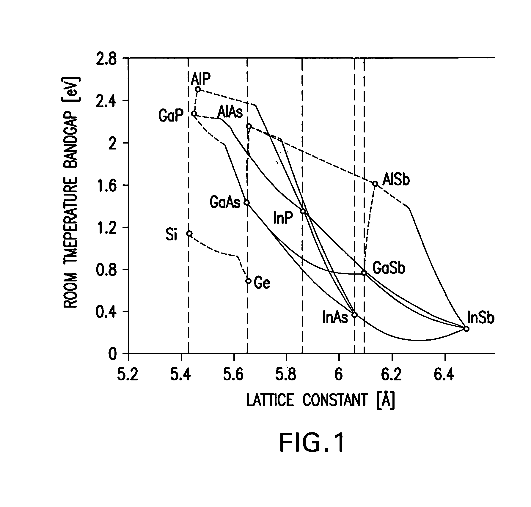 High band gap contact layer in inverted metamorphic multijunction solar cells