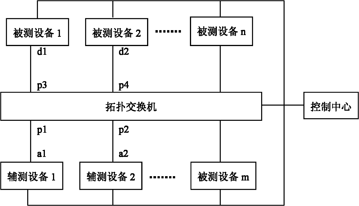 Method for automatically checking topology in automatic test and automatic test system