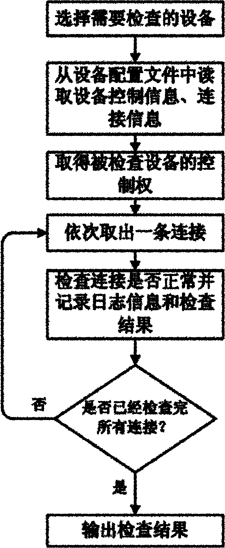 Method for automatically checking topology in automatic test and automatic test system