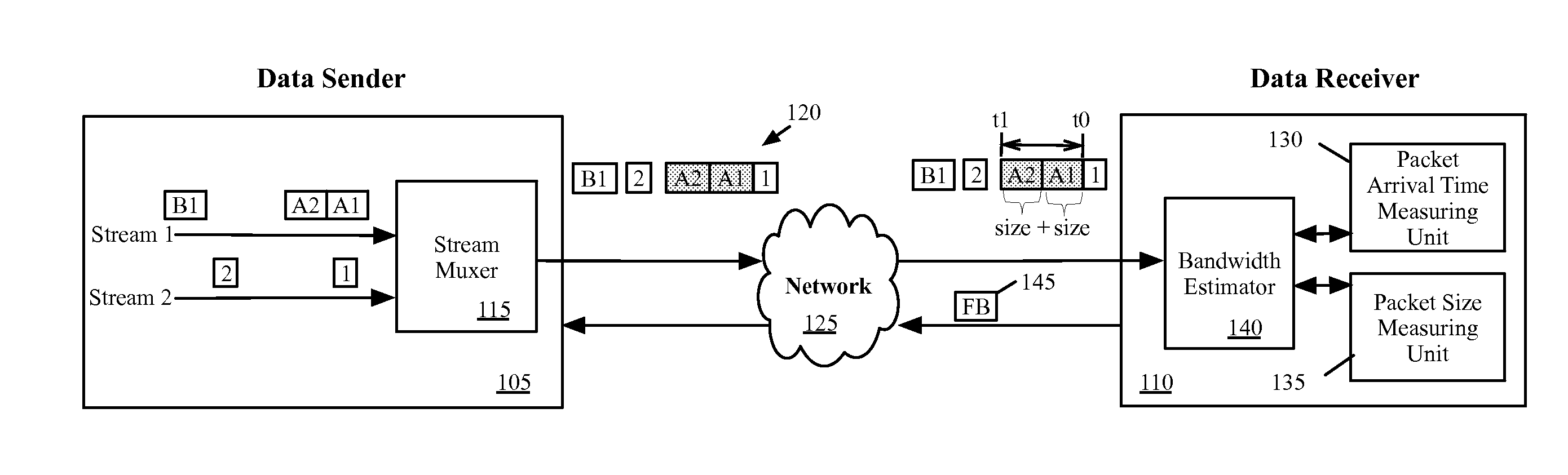 Adaptive bandwidth estimation