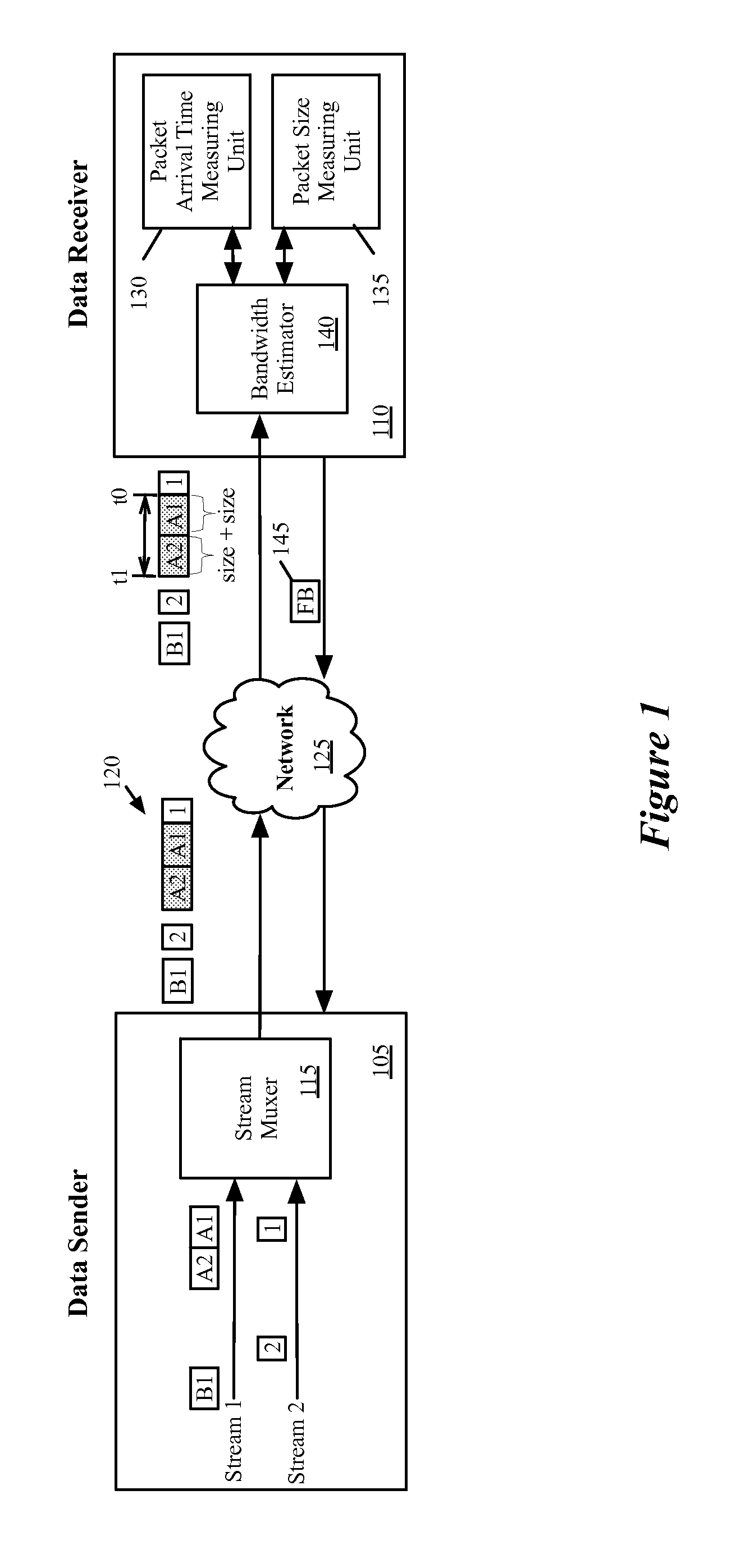 Adaptive bandwidth estimation