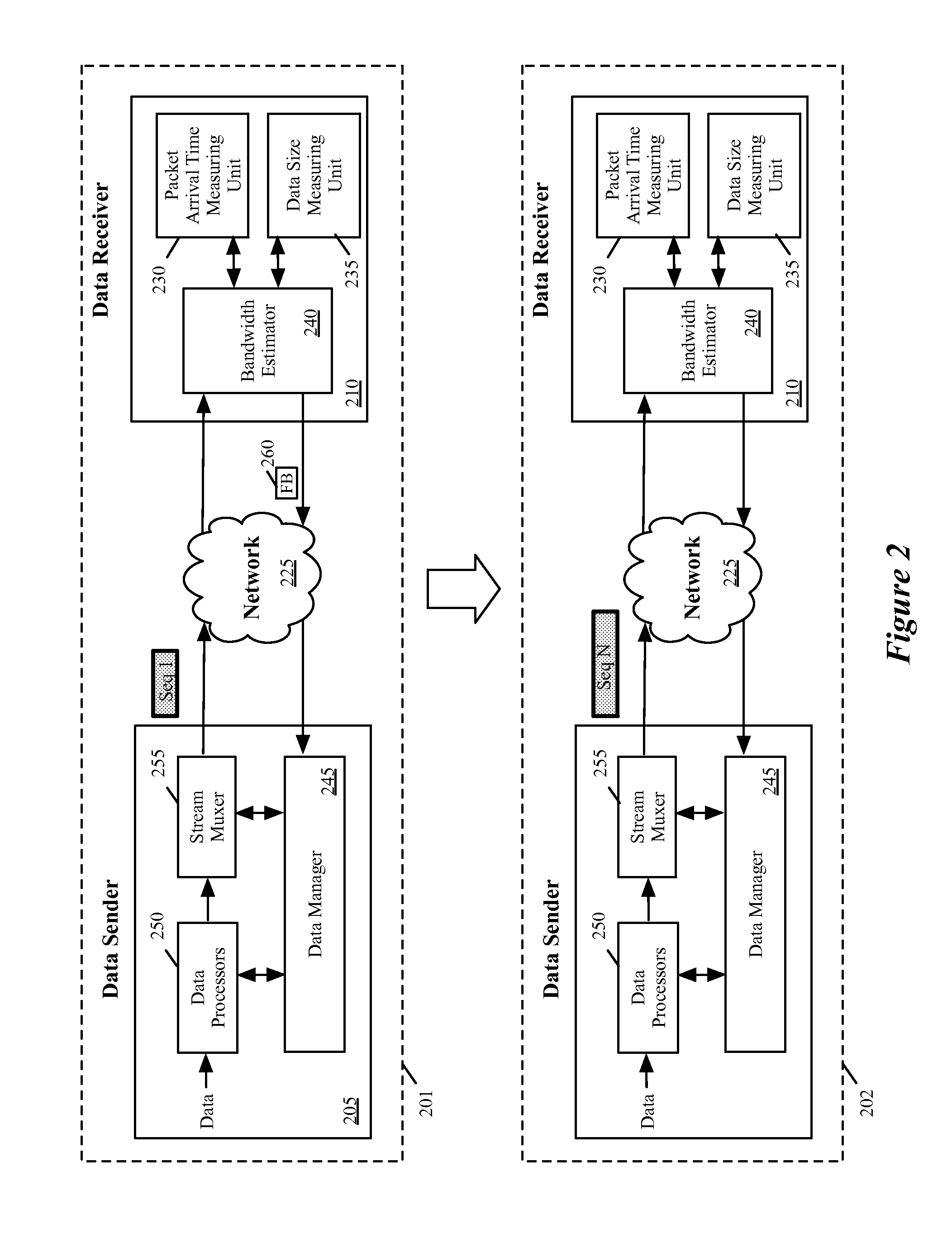 Adaptive bandwidth estimation