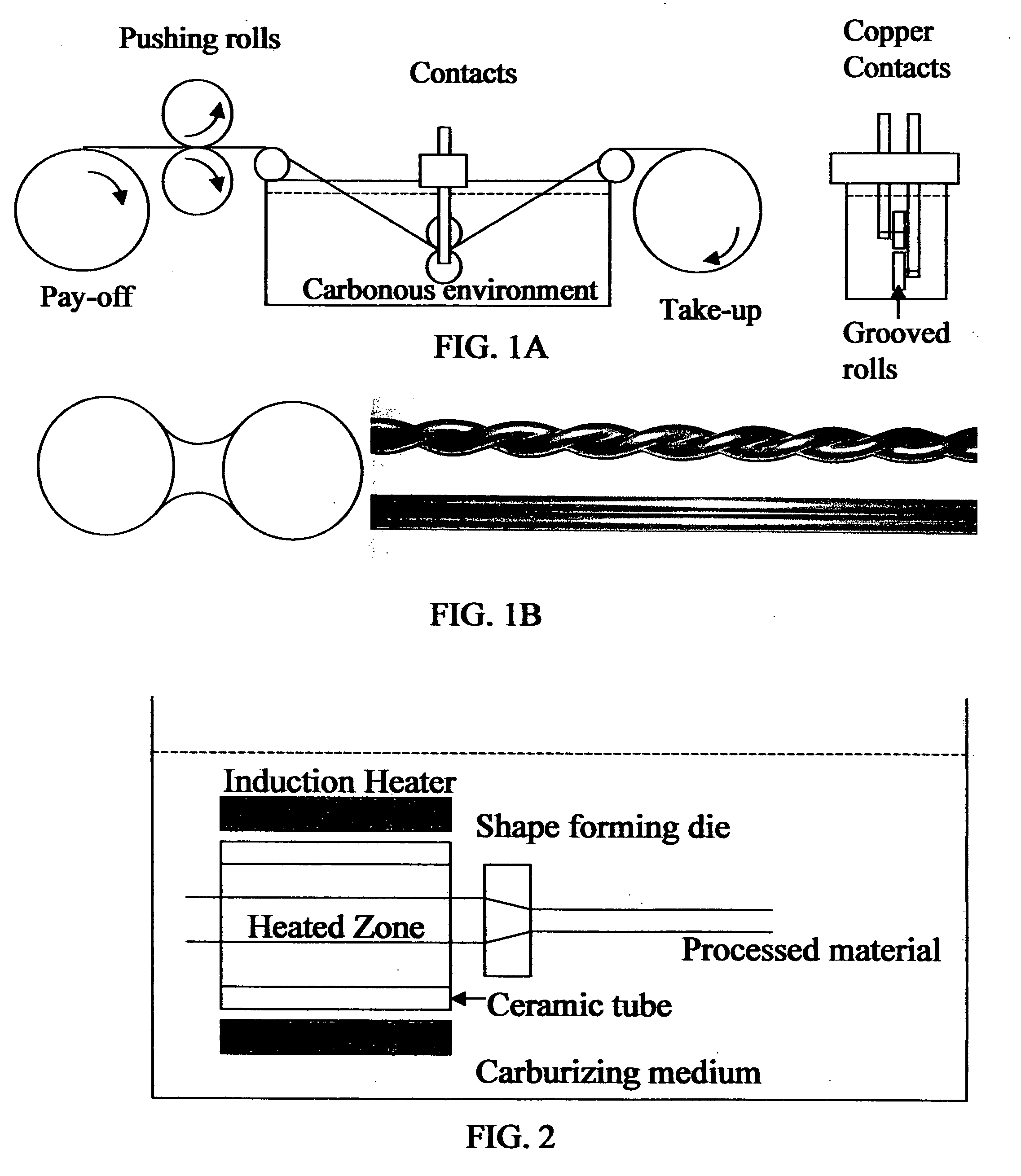 Long products, method of thermo-chemical treatment and apparatus