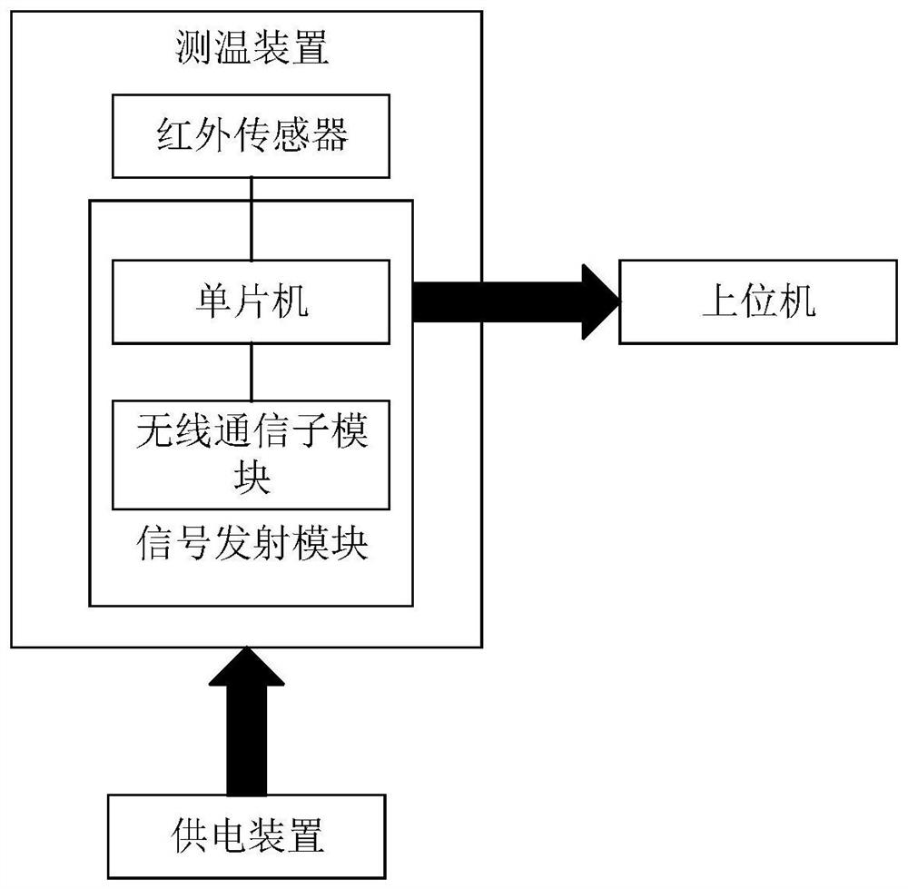 Non-contact automatic temperature measurement system and method based on wireless charging