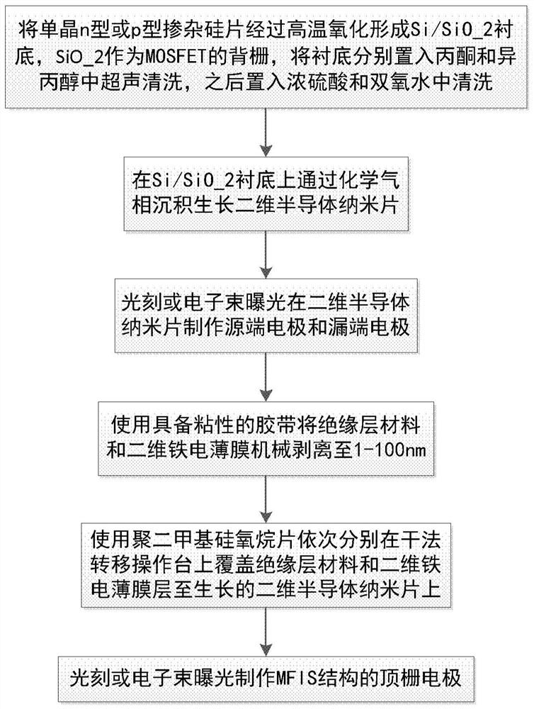 Two-dimensional mosfet/mfis multifunctional switching memory device and its preparation method