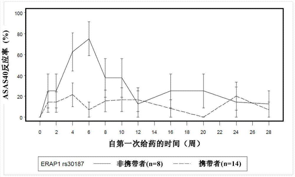 Methods of treating ankylosing spondylitis using IL-17 antagonists