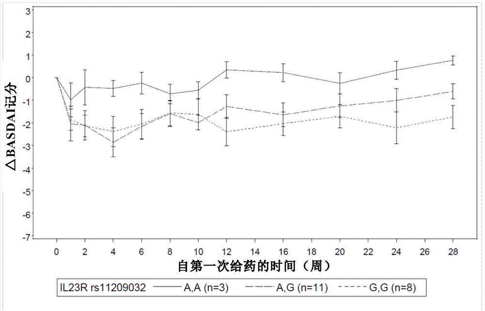 Methods of treating ankylosing spondylitis using IL-17 antagonists