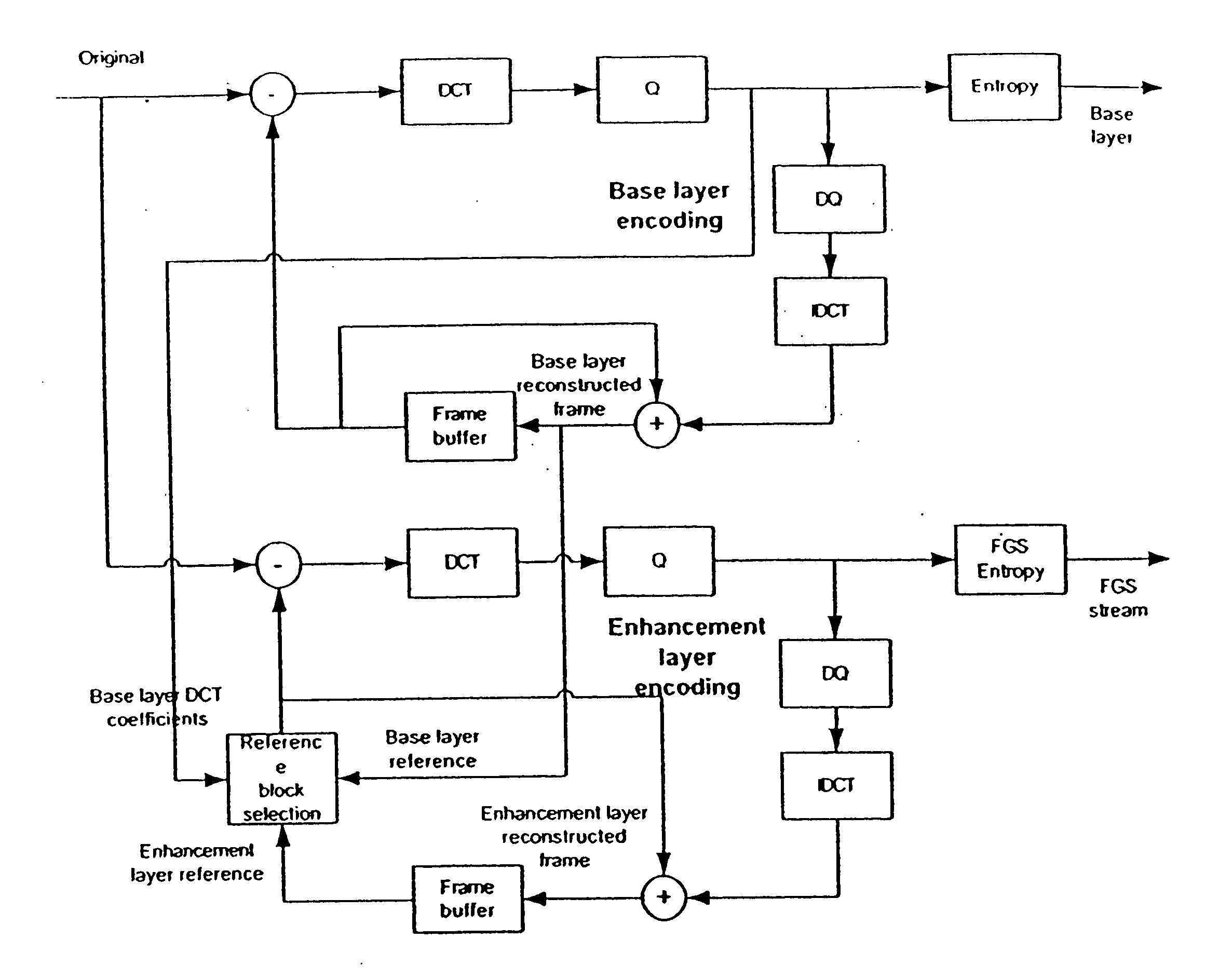 Method and apparatus for entropy coding in fine granularity scalable video coding