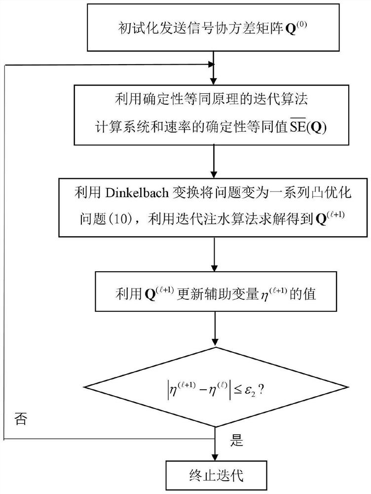 Multi-user MIMO Uplink Precoding Method Based on SAR Constrained Energy Efficiency Maximization