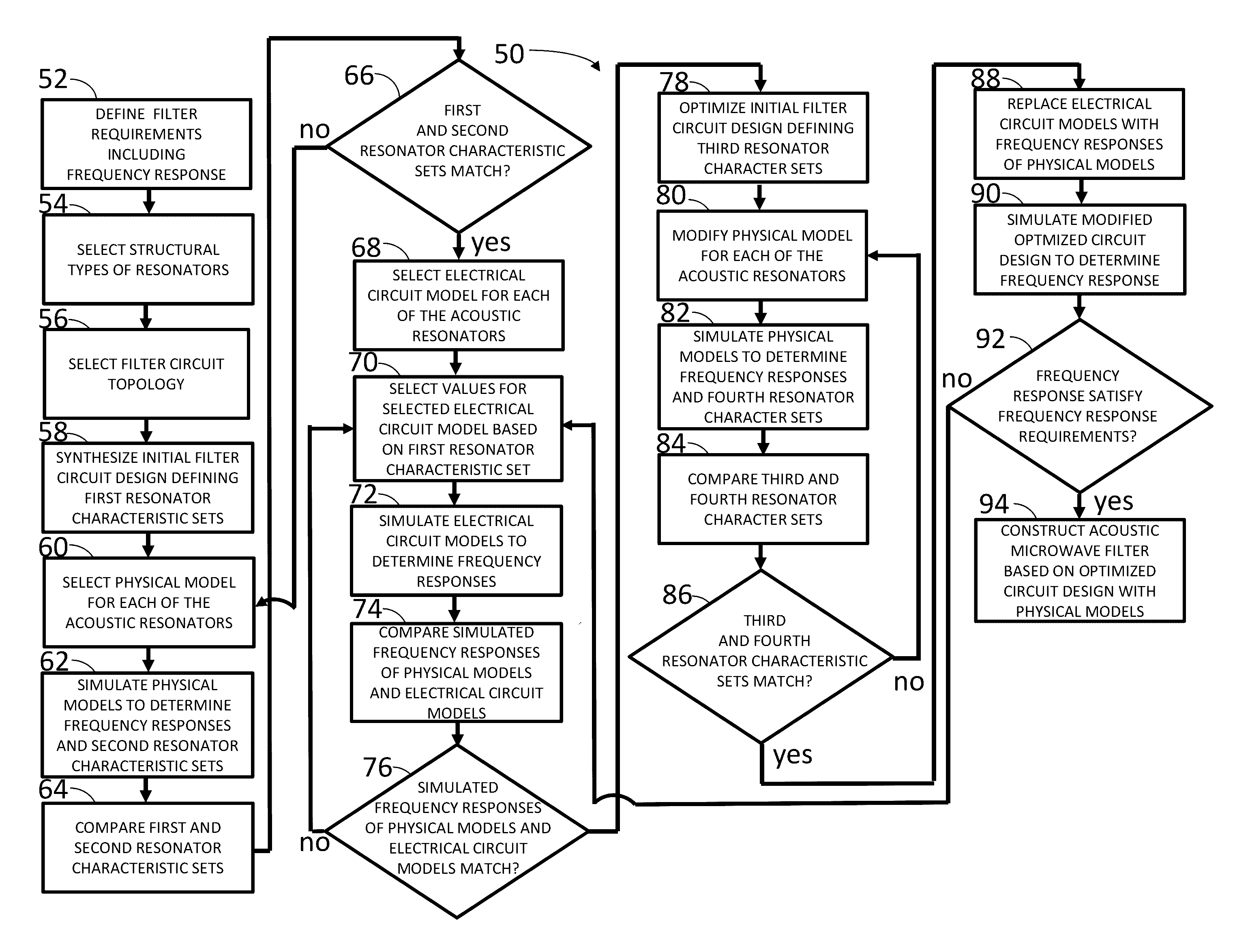 Technique for designing acoustic microwave filters using lcr-based resonator models