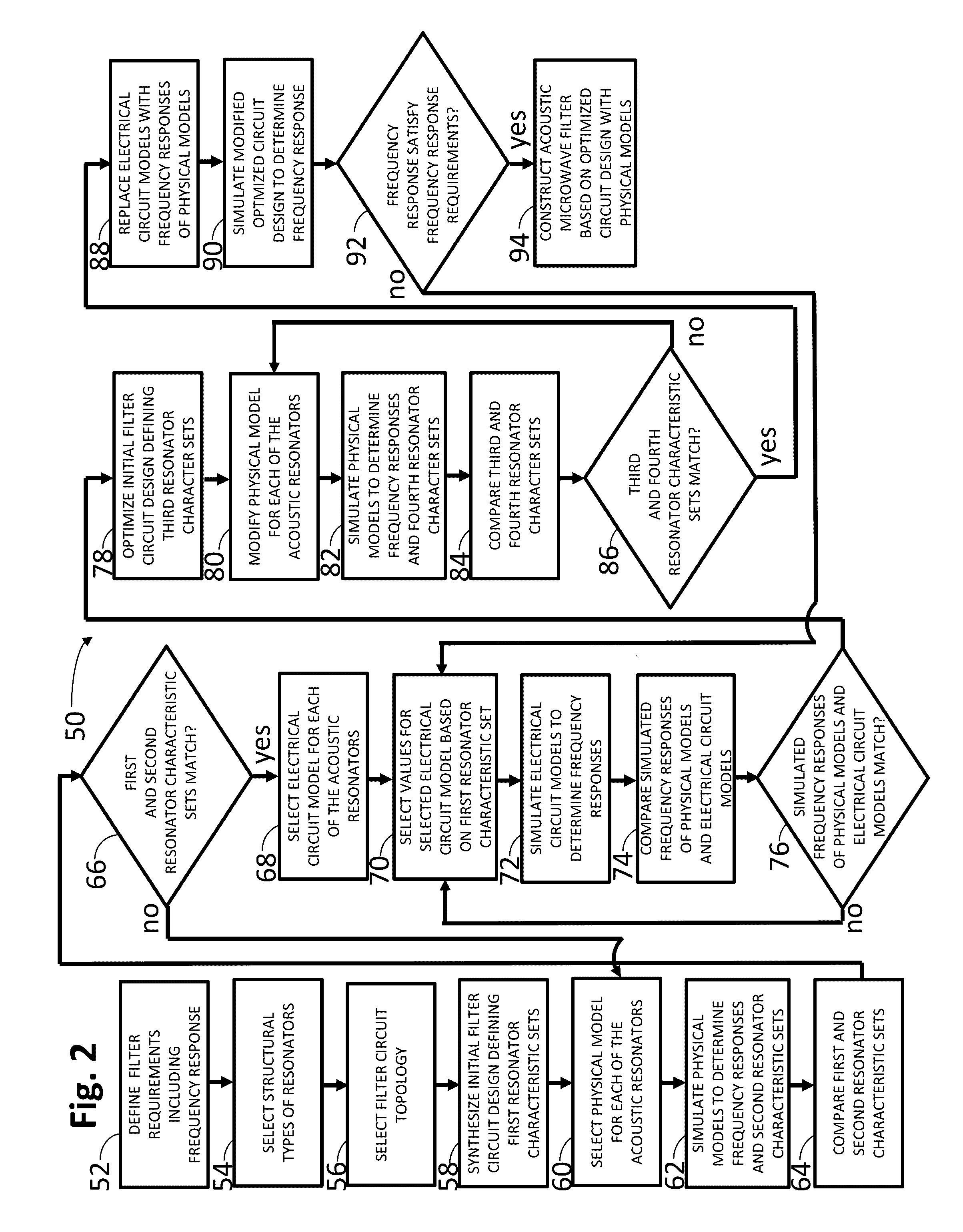 Technique for designing acoustic microwave filters using lcr-based resonator models