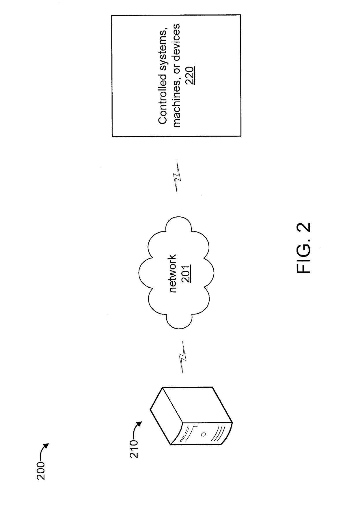 New rule creation using mdp and inverse reinforcement learning