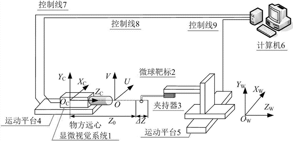 A Calibration Method for Object Space Telecentric Microvision System Based on Microsphere Target