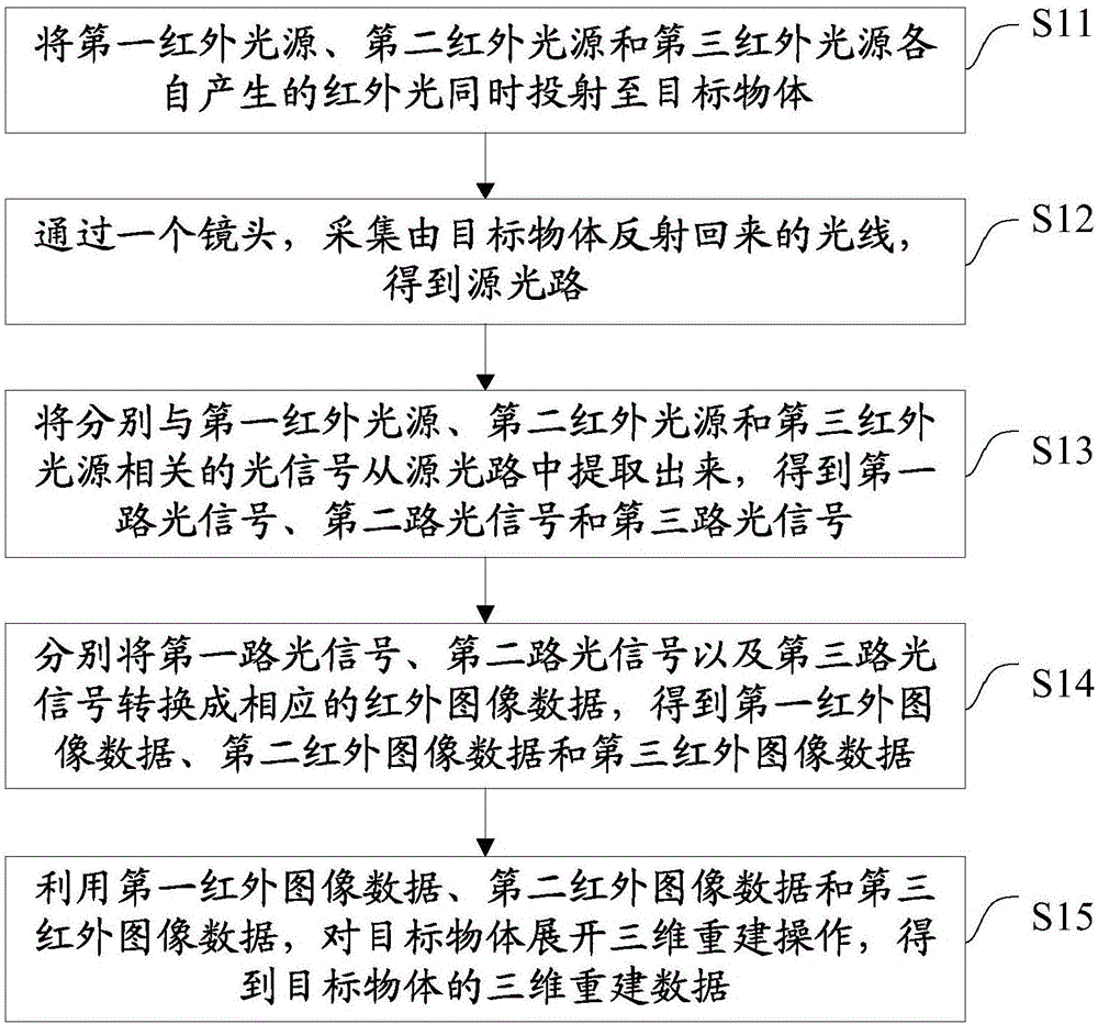 Luminosity stereo three-dimensional reconstruction method and spectrophotometric stereo camera