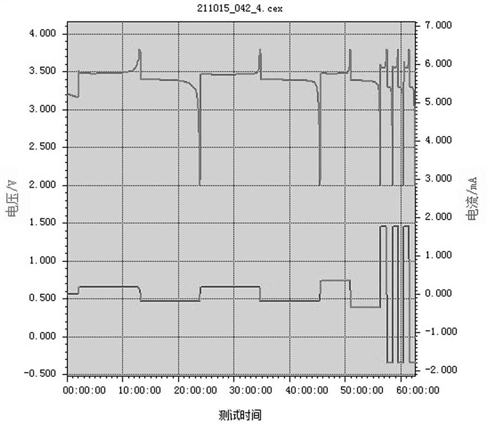 Method for testing button type half cell made of lithium ion battery electrode material