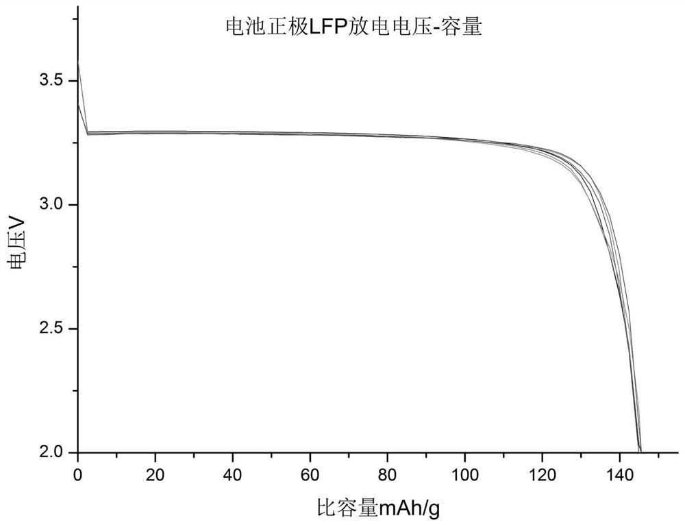 Method for testing button type half cell made of lithium ion battery electrode material