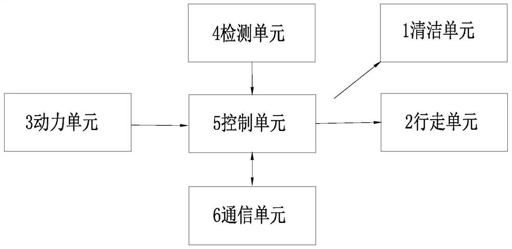 A method for area division of cleaning maps by self-moving cleaning robots