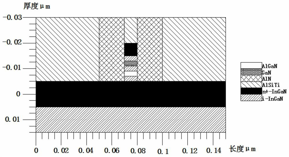 A New Voltage Domain Oscillating Diode