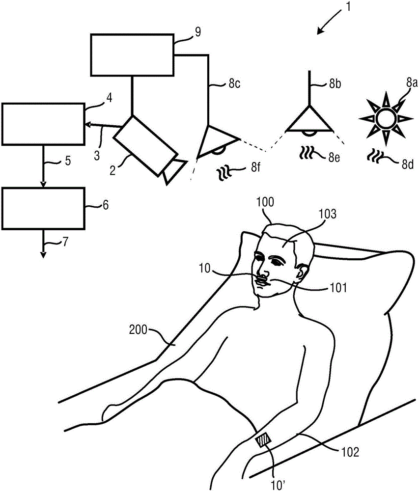 System and method for determining vital sign information of a subject