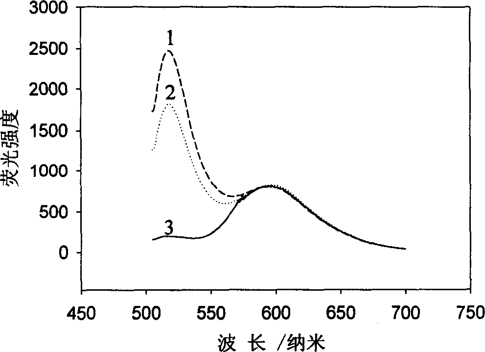 Method for producing internal reference nano PH sensor and using for in-cell PH non-trauma monitoring