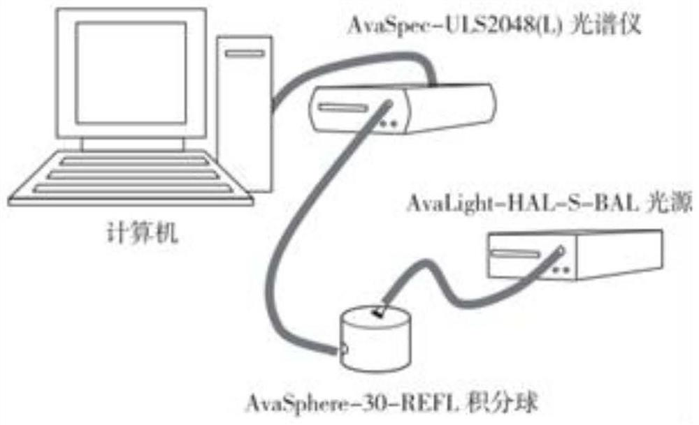 Laser quenching light-absorbing coating and preparation method thereof