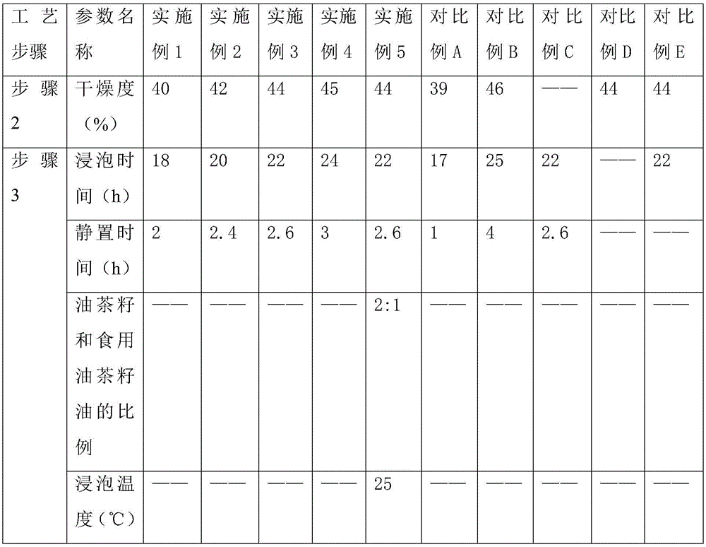 Preparation method of camellia oleosa seed oil for beauty