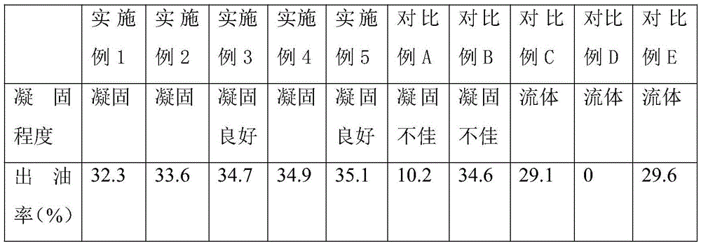 Preparation method of camellia oleosa seed oil for beauty