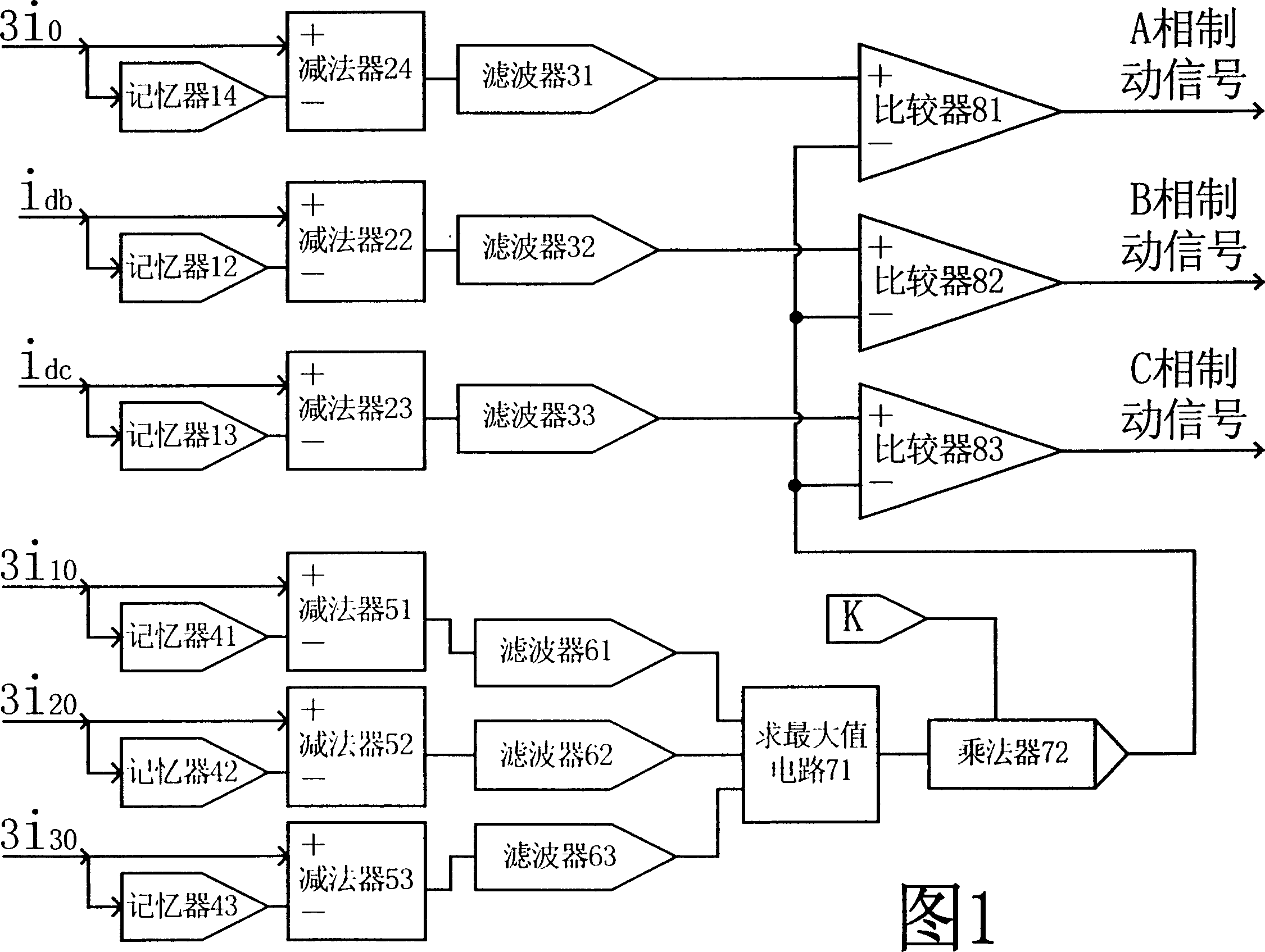 Phase-splitting difference stream method for preventing multiple-branch voltage transformer differential protection unwanted operation by utilizing fault components