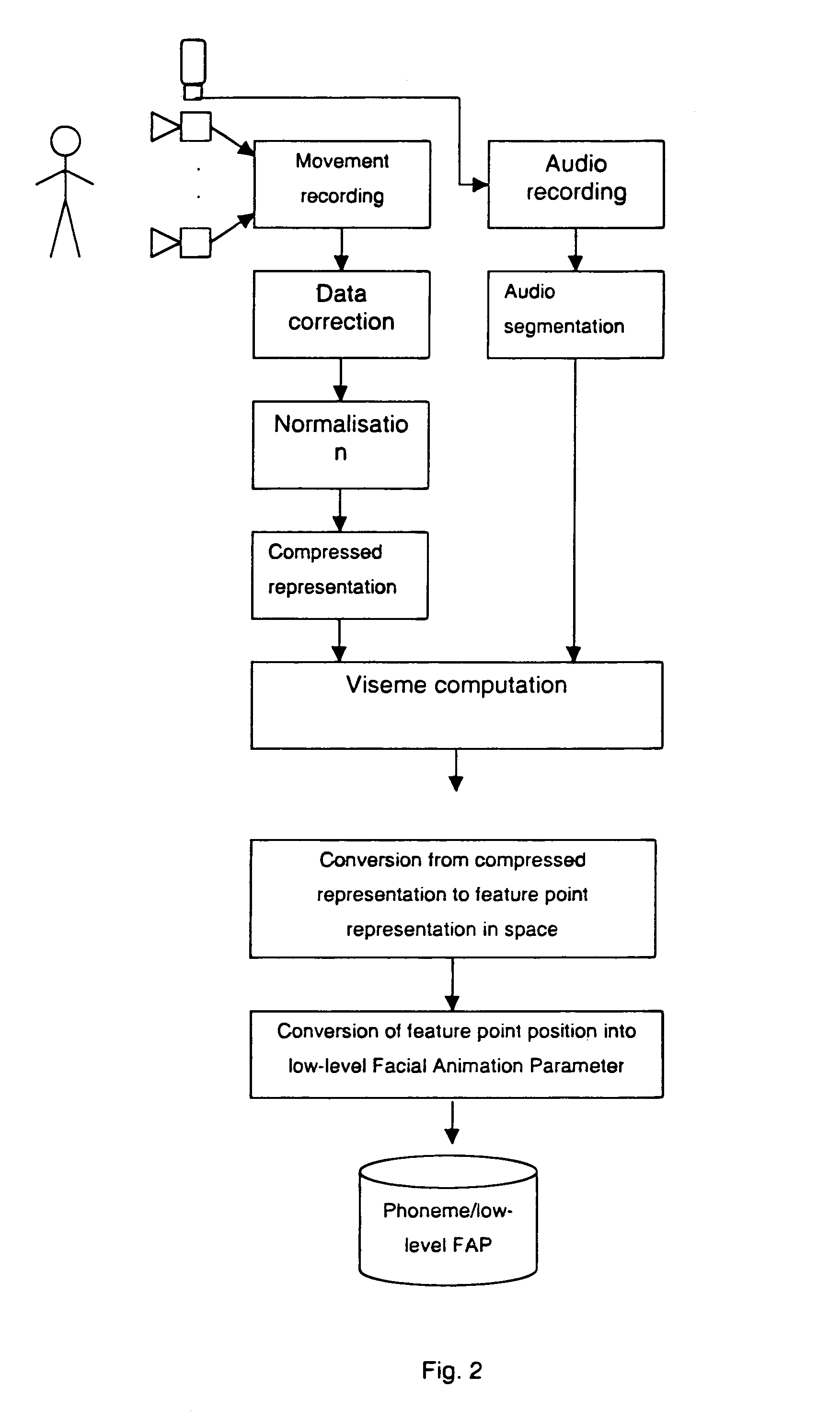 Method of animating a synthesized model of a human face driven by an acoustic signal