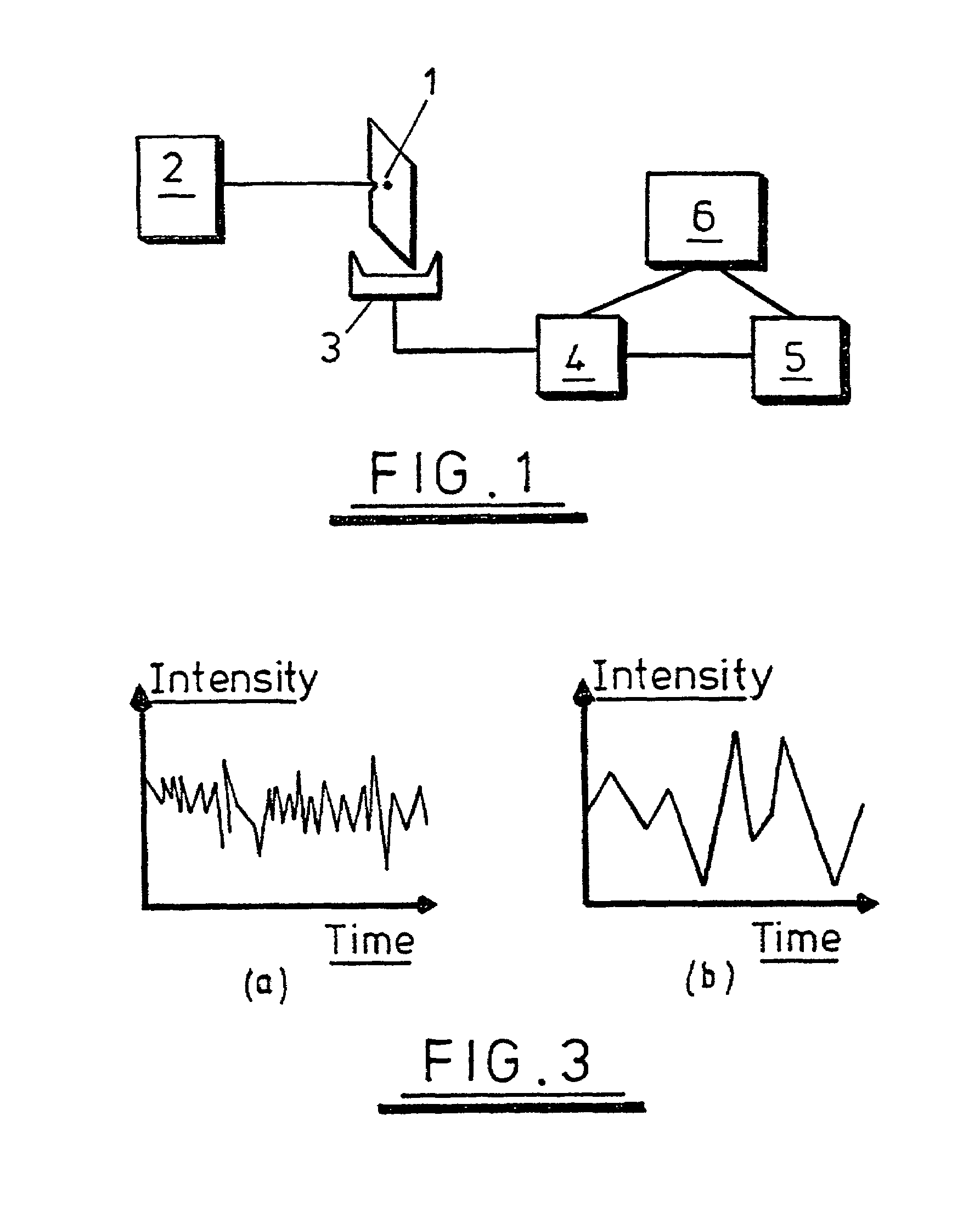 Analysis of a sample to determine its characteristic cycle time