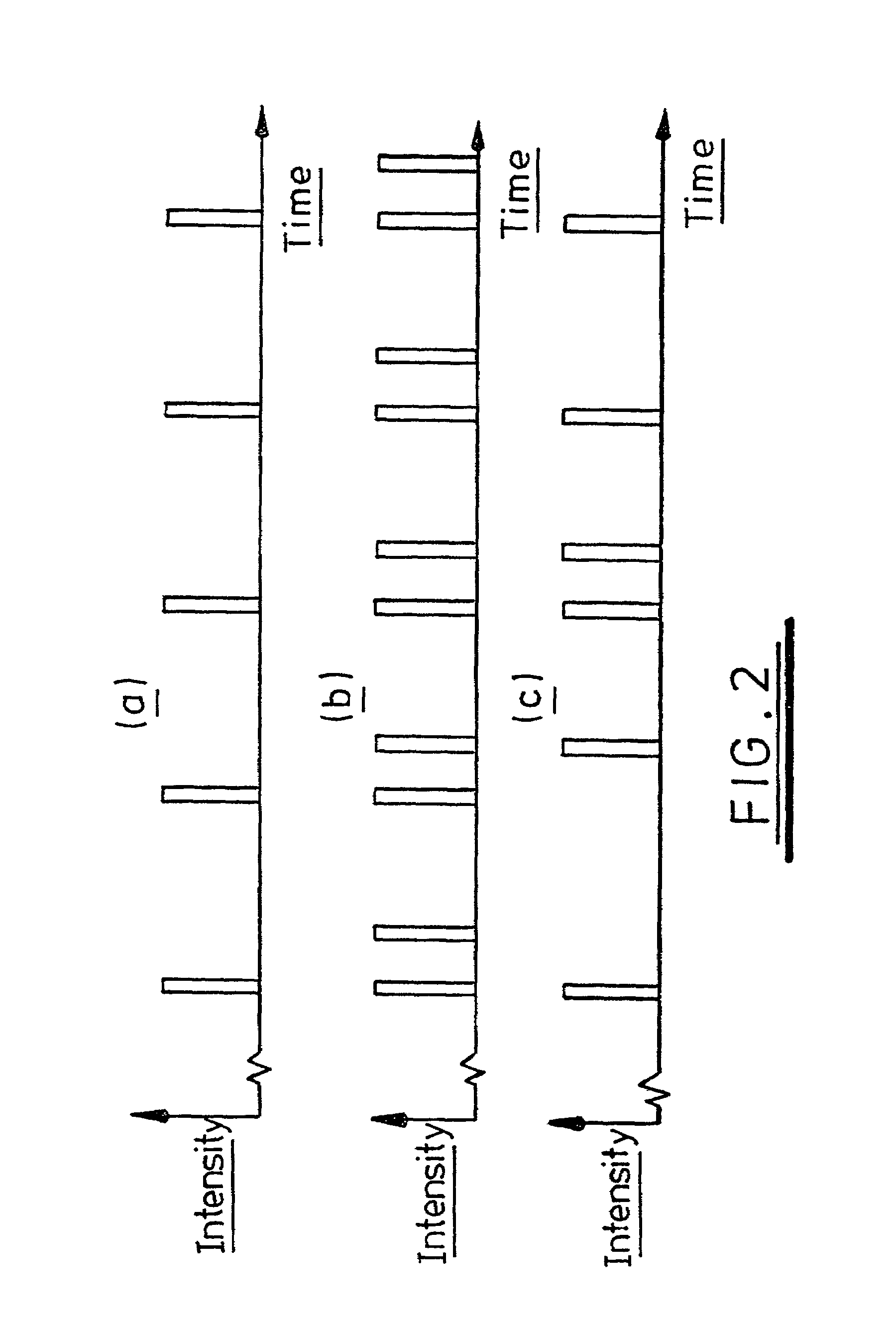 Analysis of a sample to determine its characteristic cycle time