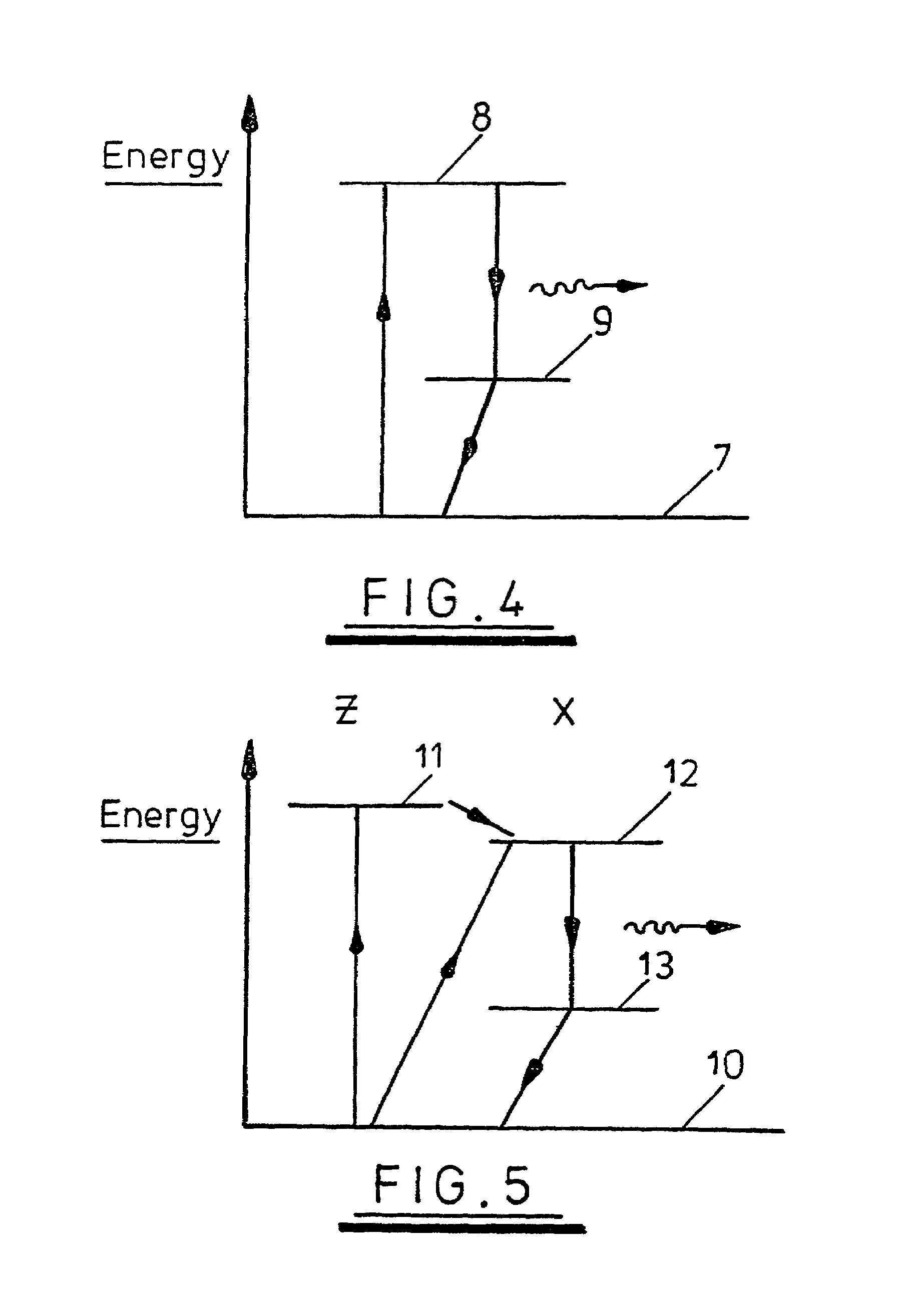 Analysis of a sample to determine its characteristic cycle time