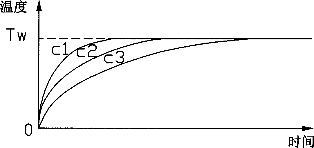 Heat-conductive characteristic detecting device and detecting method