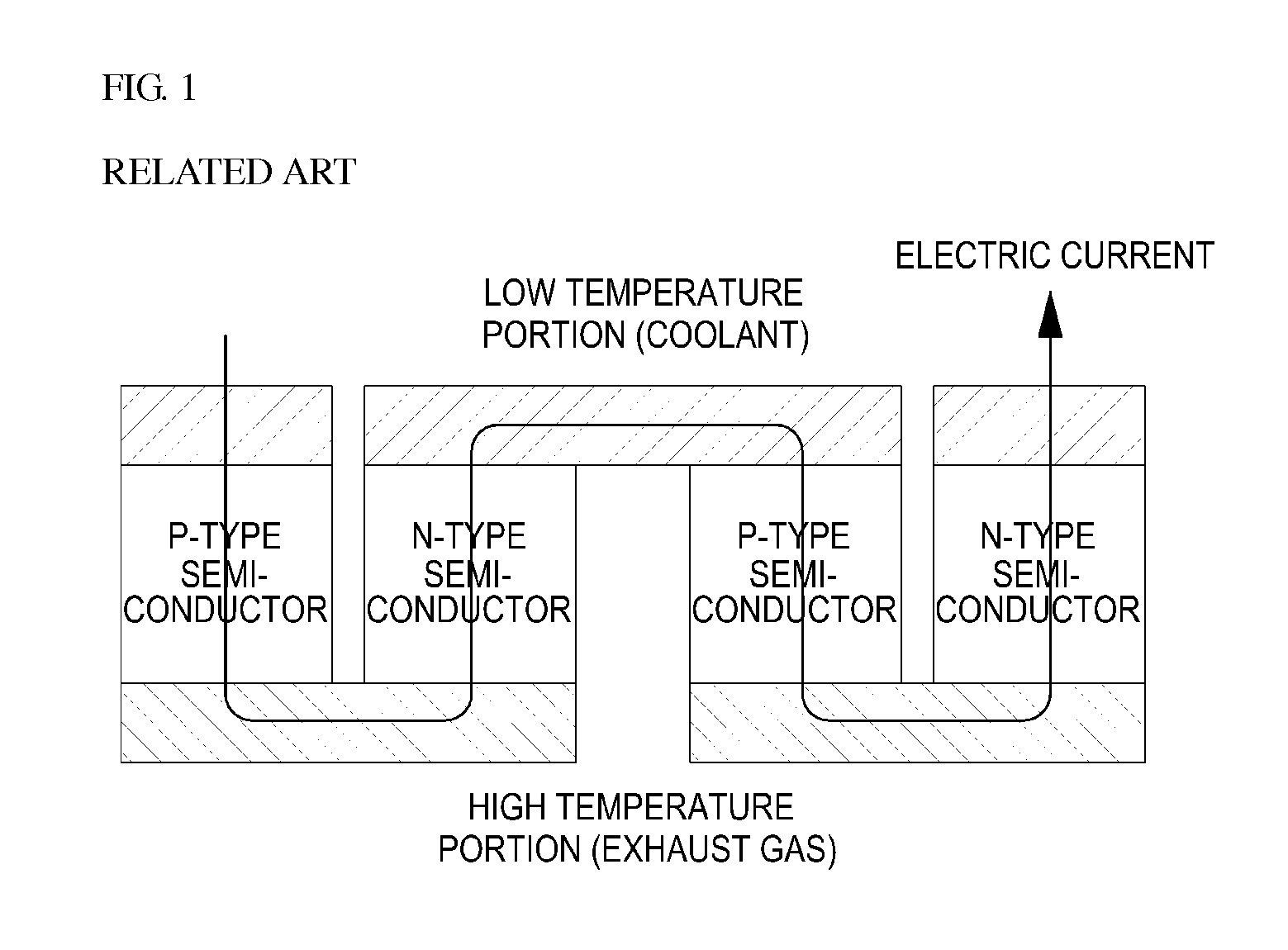 Accumulated type thermoelectric generator for vehicle