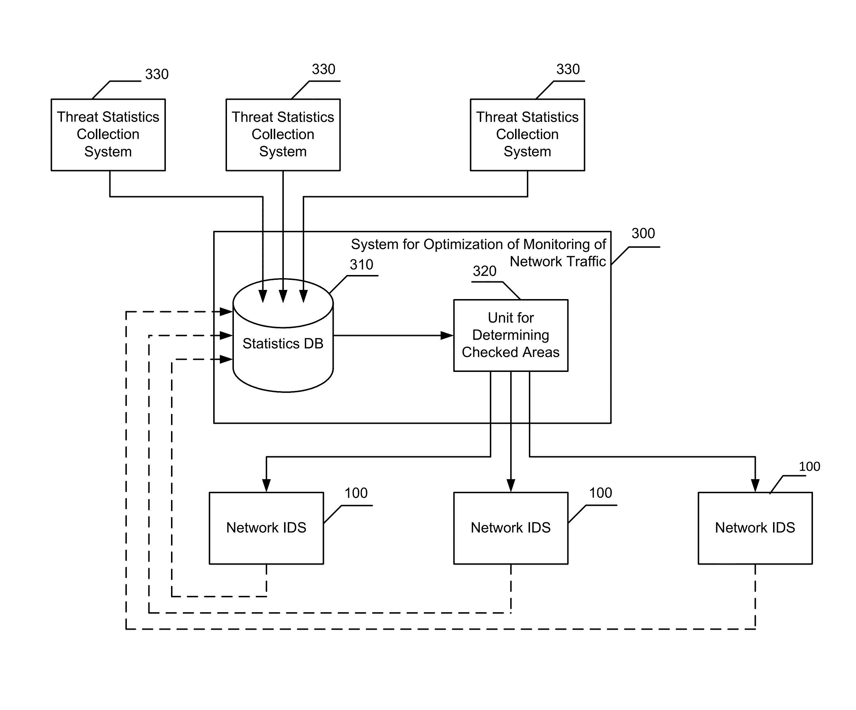 System and method for optimization of security traffic monitoring