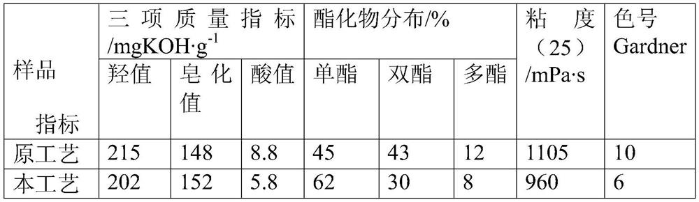 Synthesis process of high-quality span-80