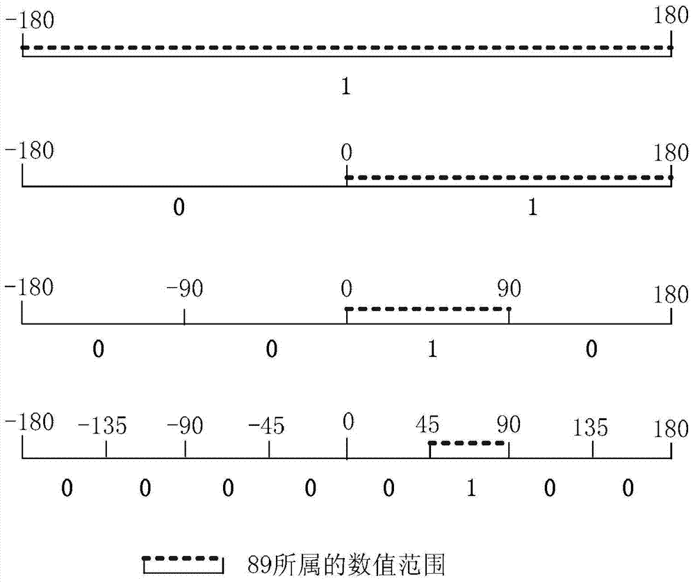 Data searching method and device