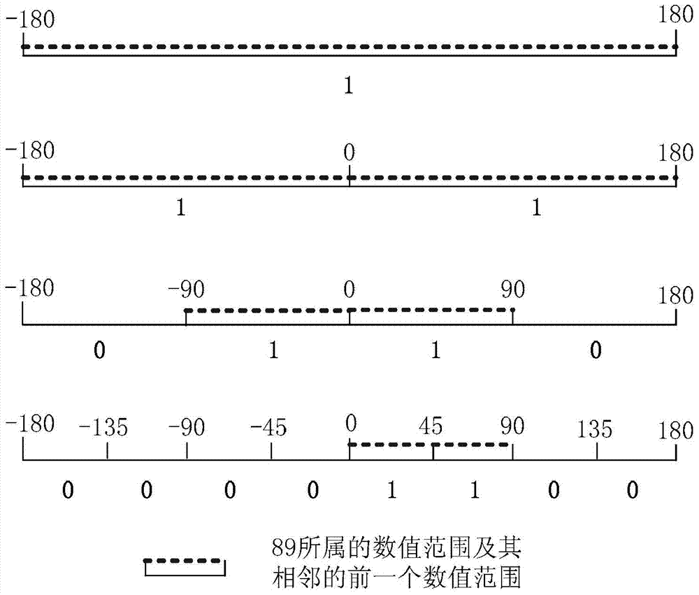 Data searching method and device