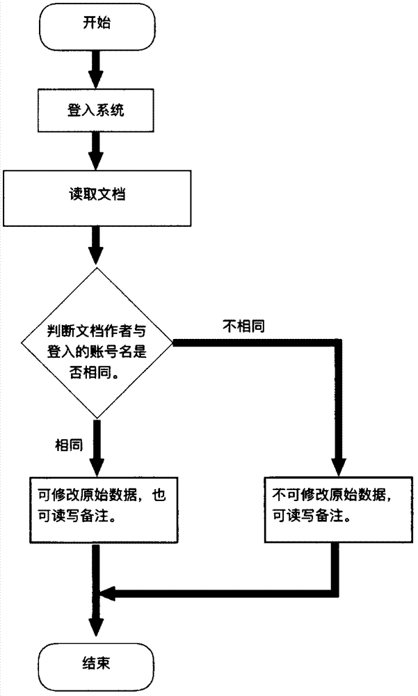 System and method for protecting original data modification right