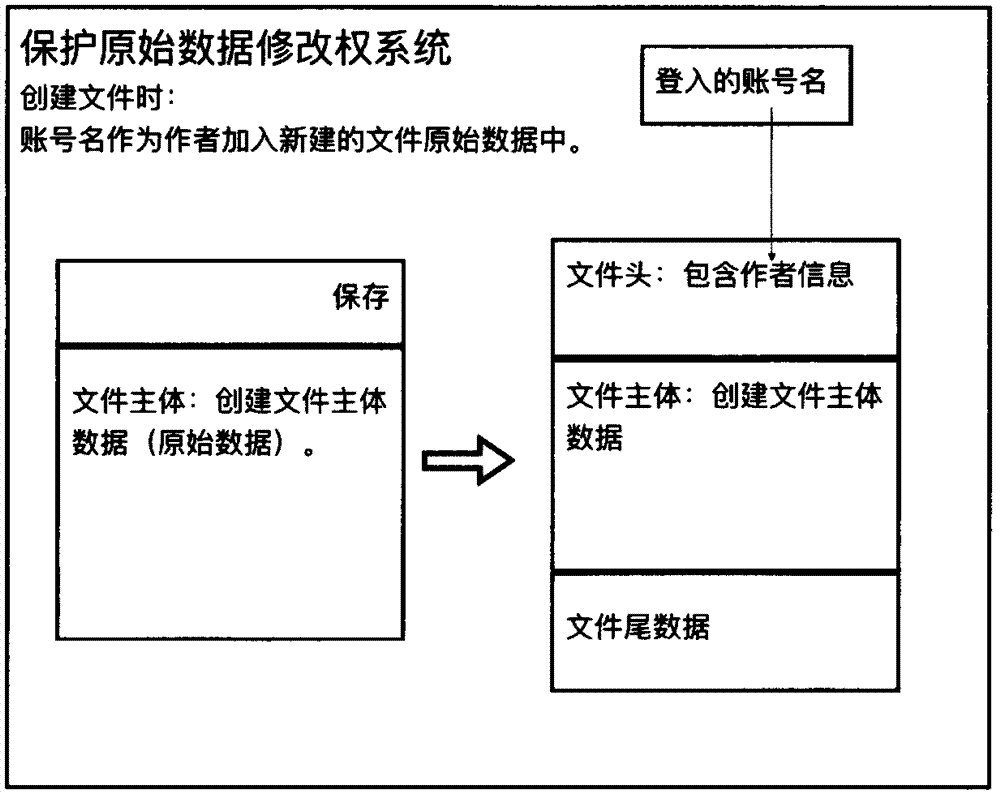 System and method for protecting original data modification right