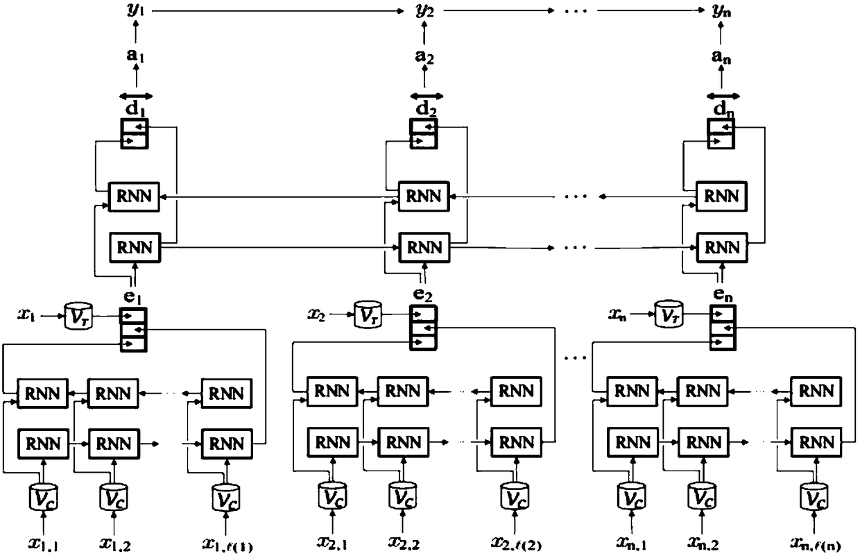 Dynamic adjusting enterprise credit risk assessment method