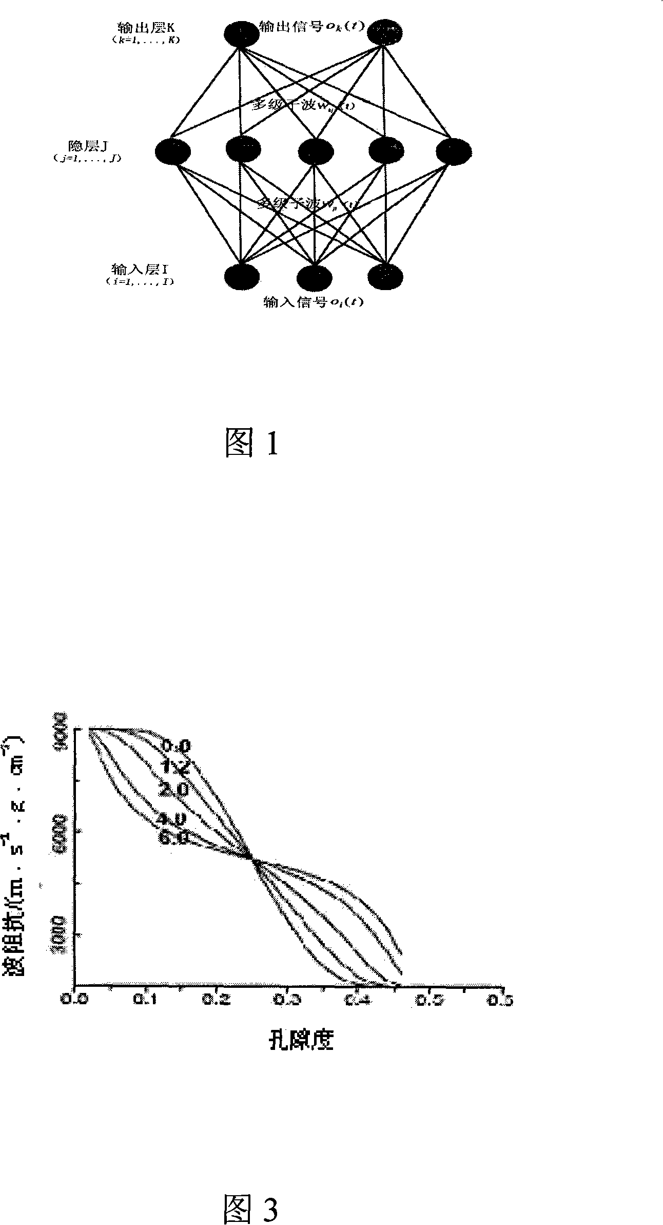 High resolution ratio non-linear reservoir properties inversion method