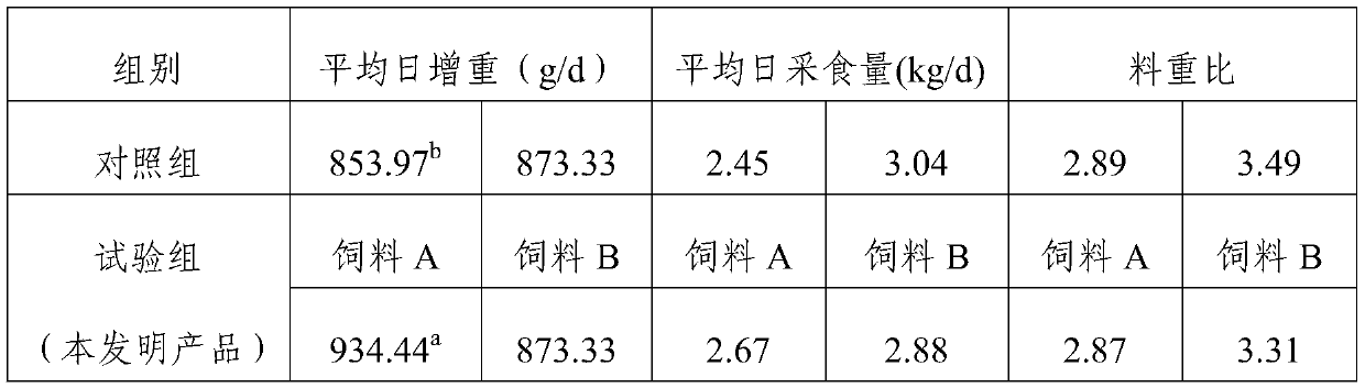 Pig feed for producing pork product rich in n-3 polyunsaturated fatty acids and preparing method and using method of pig feed