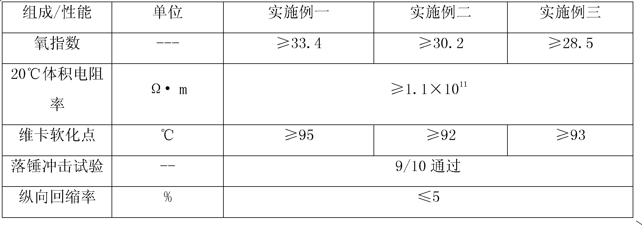 Fire-retardant insulating polyvinyl chloride material and electrical sleeve