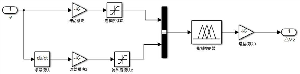 Anti-rollover comprehensive control method for distributed driving electric automobile