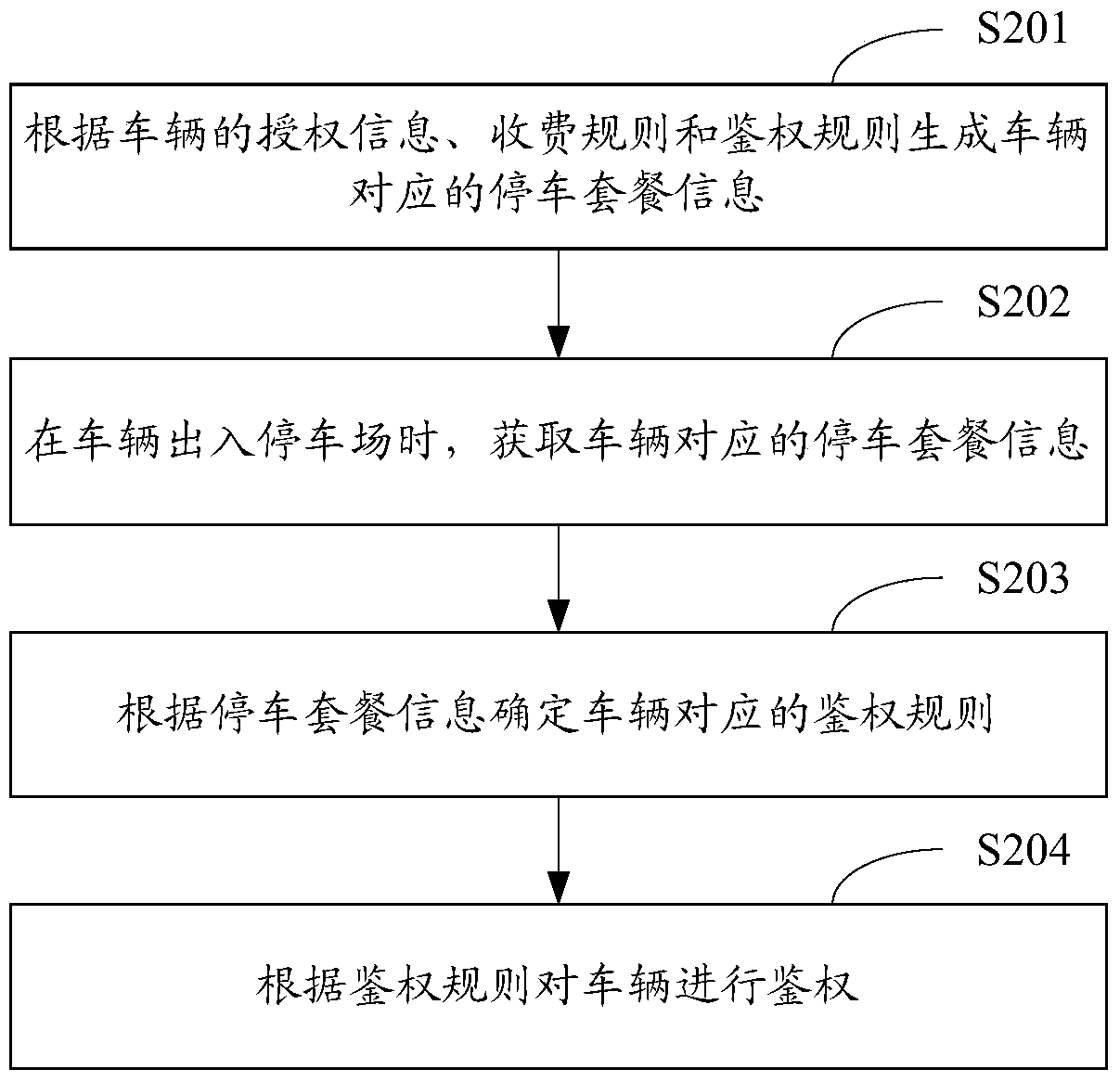 Parking lot management method and device