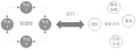 A data encryption and decryption method, data uploading end, data receiving end and system