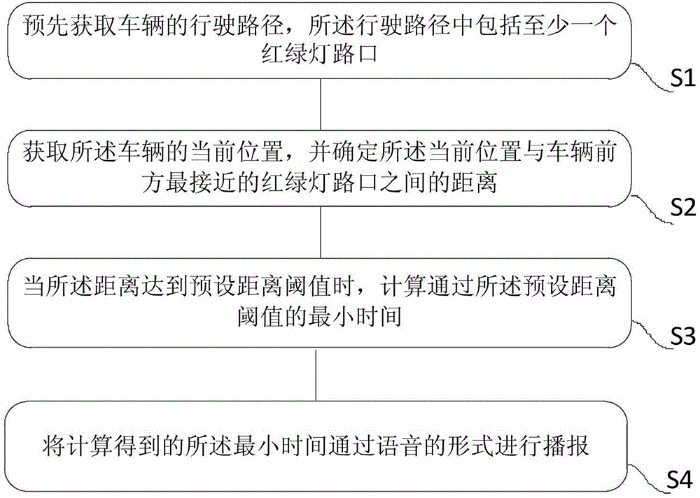 Voice prompting method and system