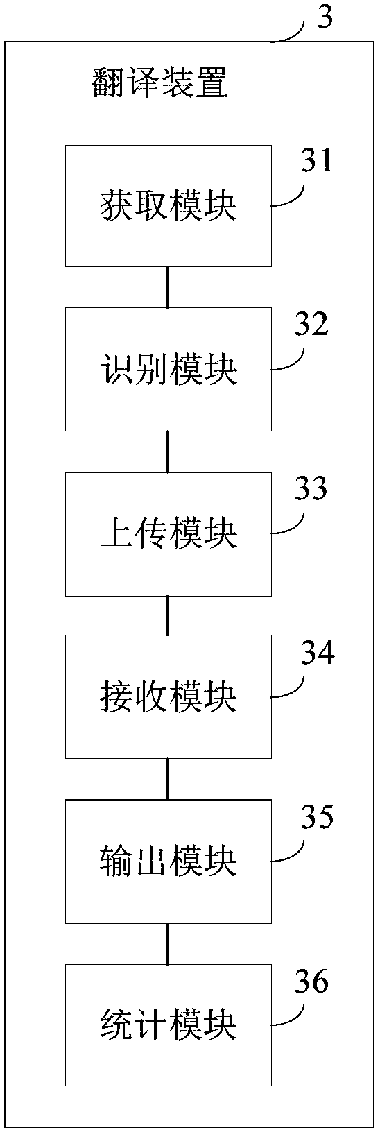 Translation method, device and intelligent terminal