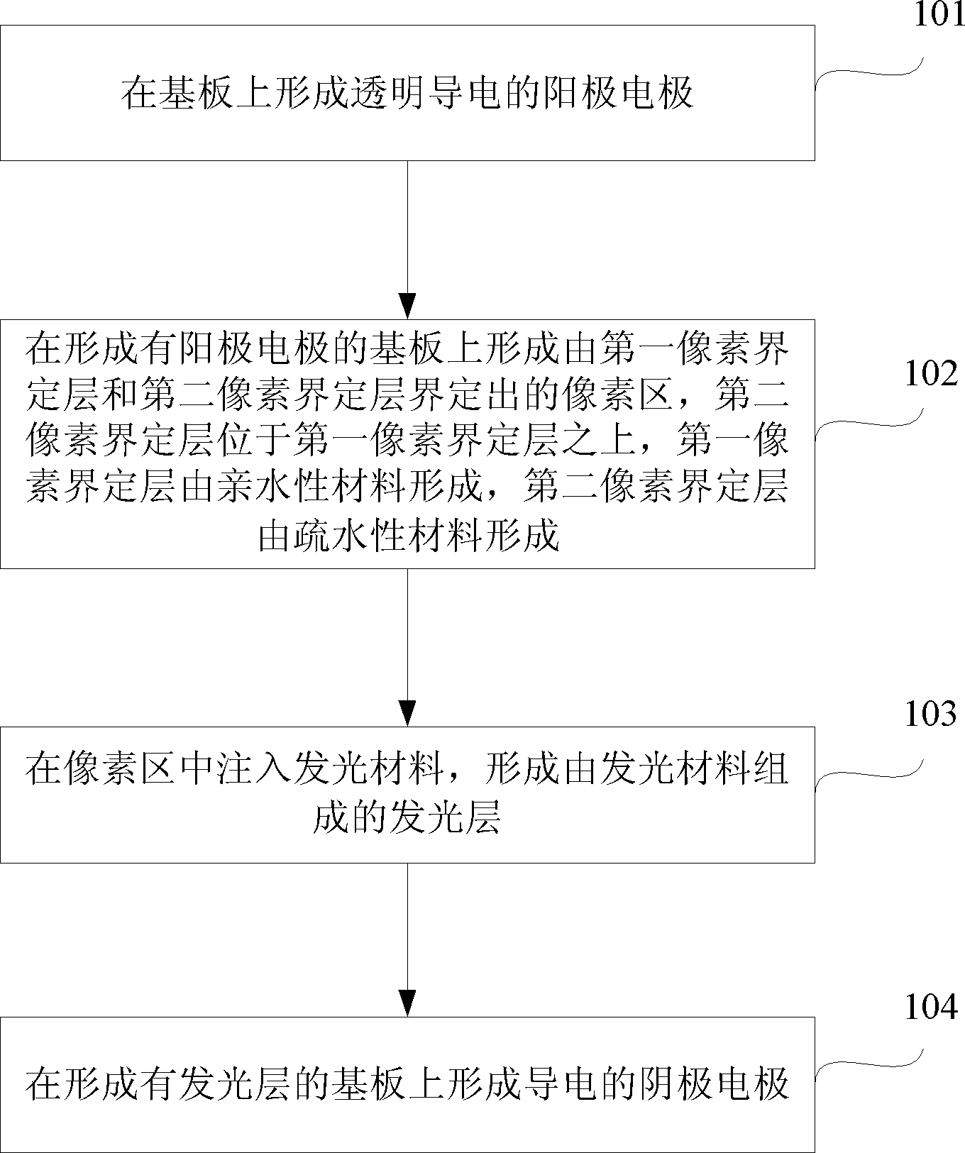 Light-emitting diode display back plate, manufacturing method and display device for light-emitting diode display back plate